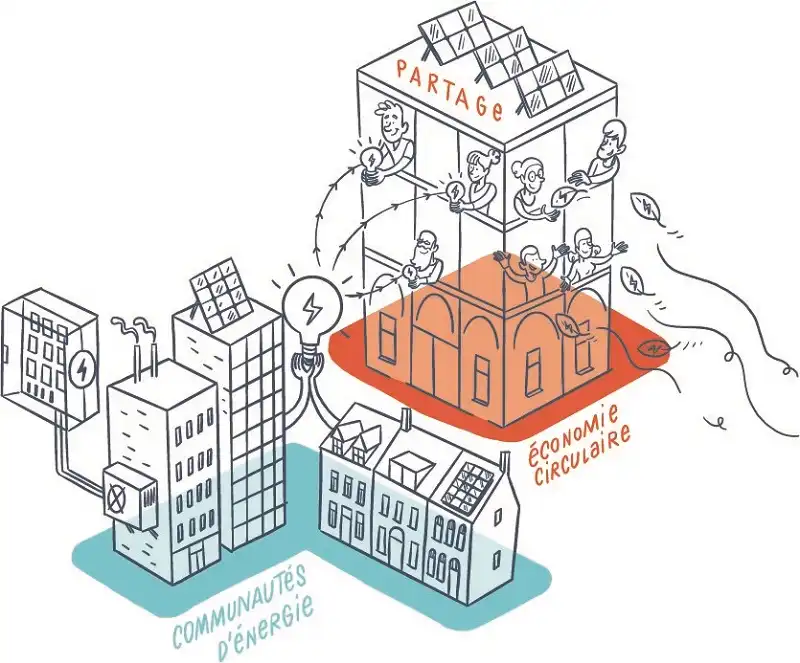 Schéma illustrant des bâtiments connectés par des câbles électriques, avec des panneaux solaires et des personnages échangeant des ampoules.
