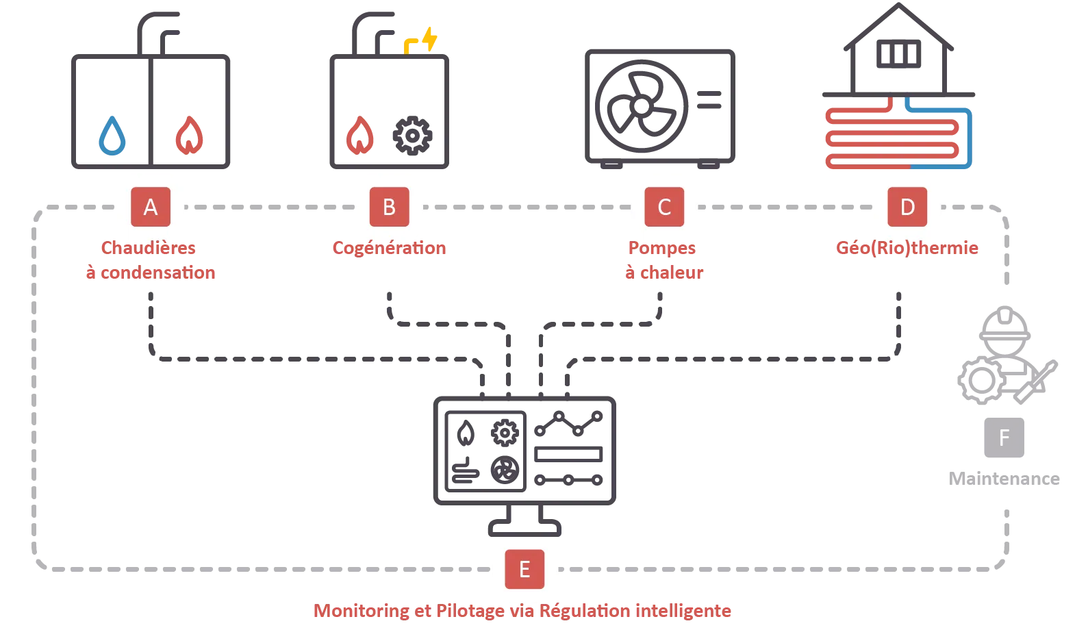 Wattmatters-schema