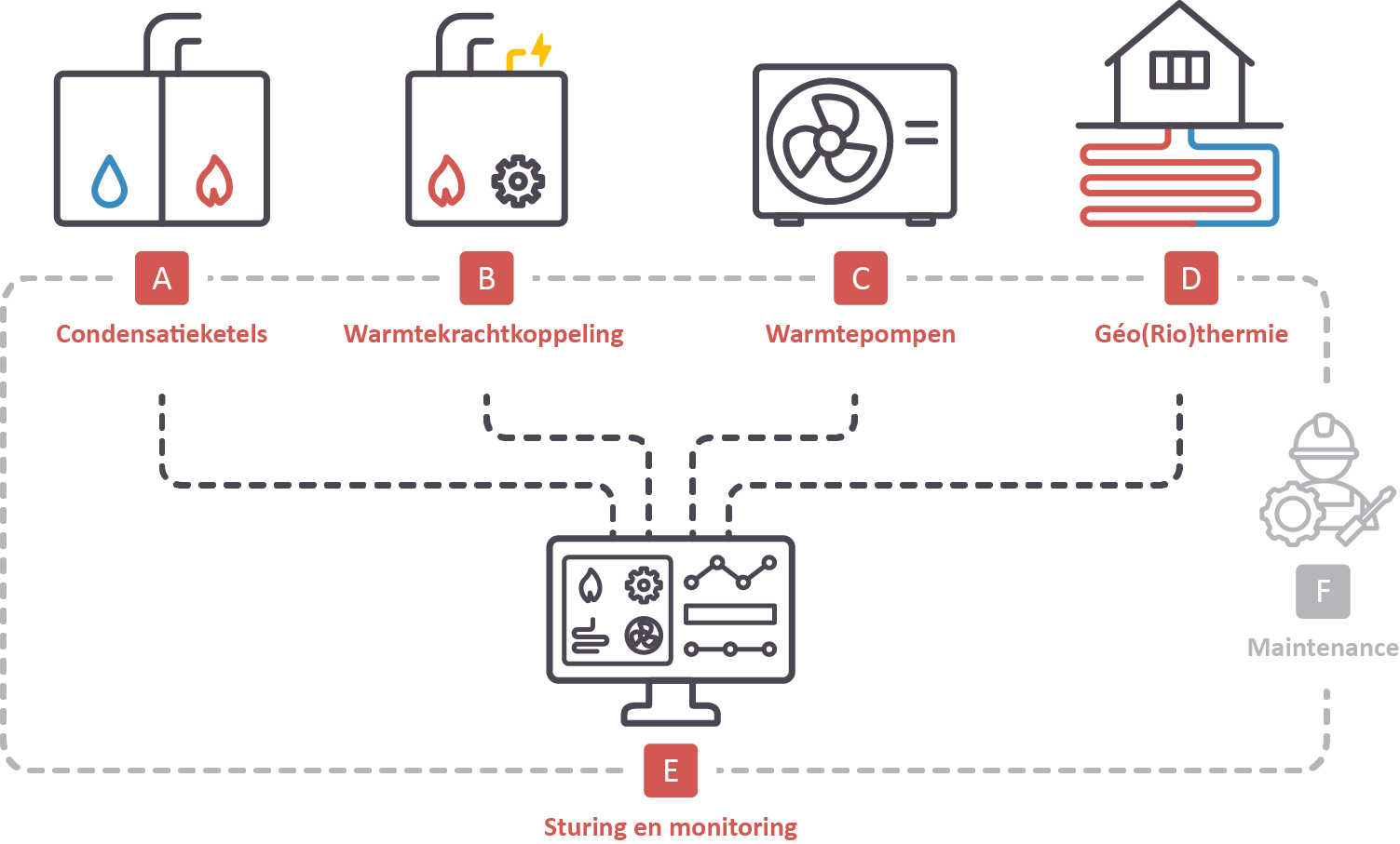Wattmatters-schema-nl