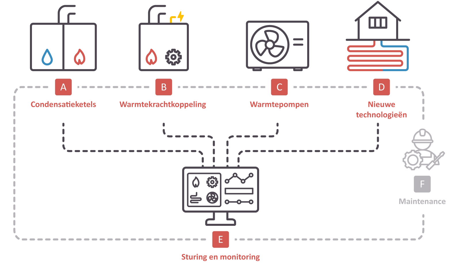 Wattmatters-schema-nl